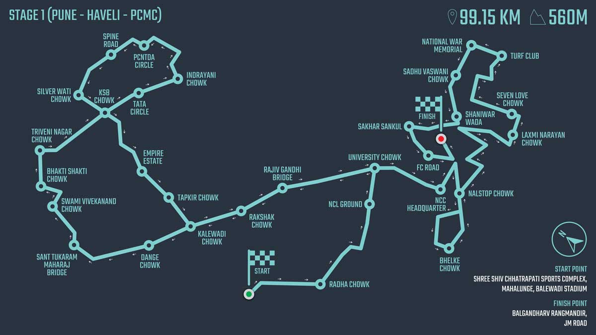 Stage-1 Route Map