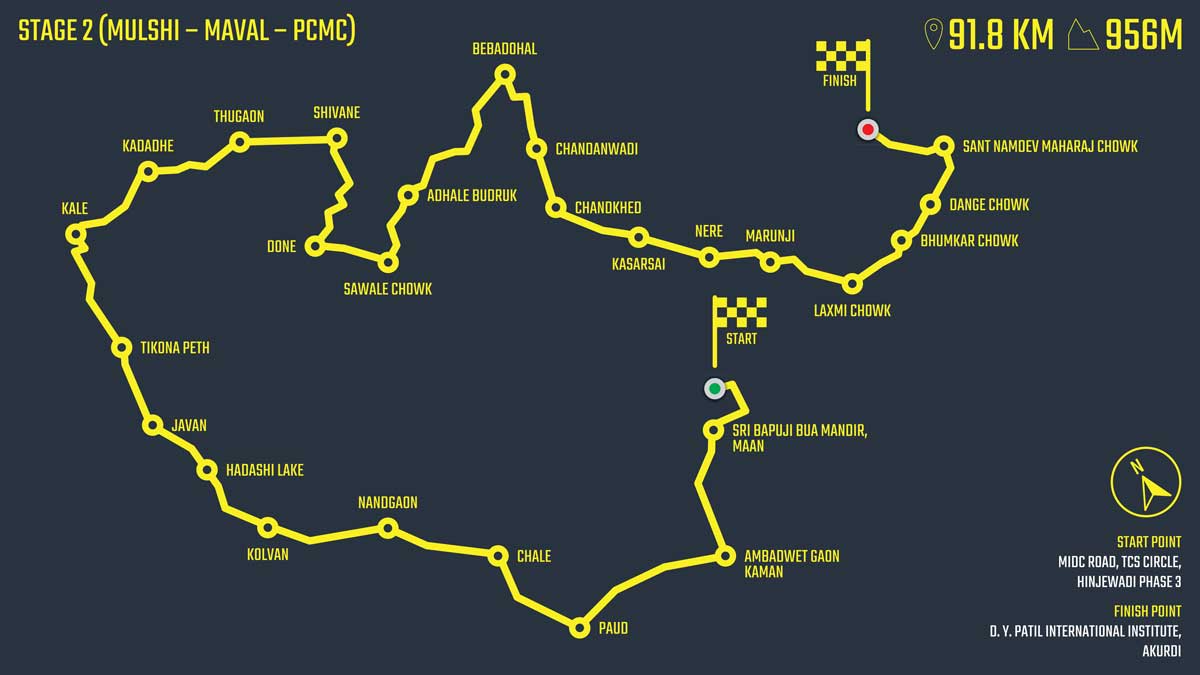 Stage-2 Route Map