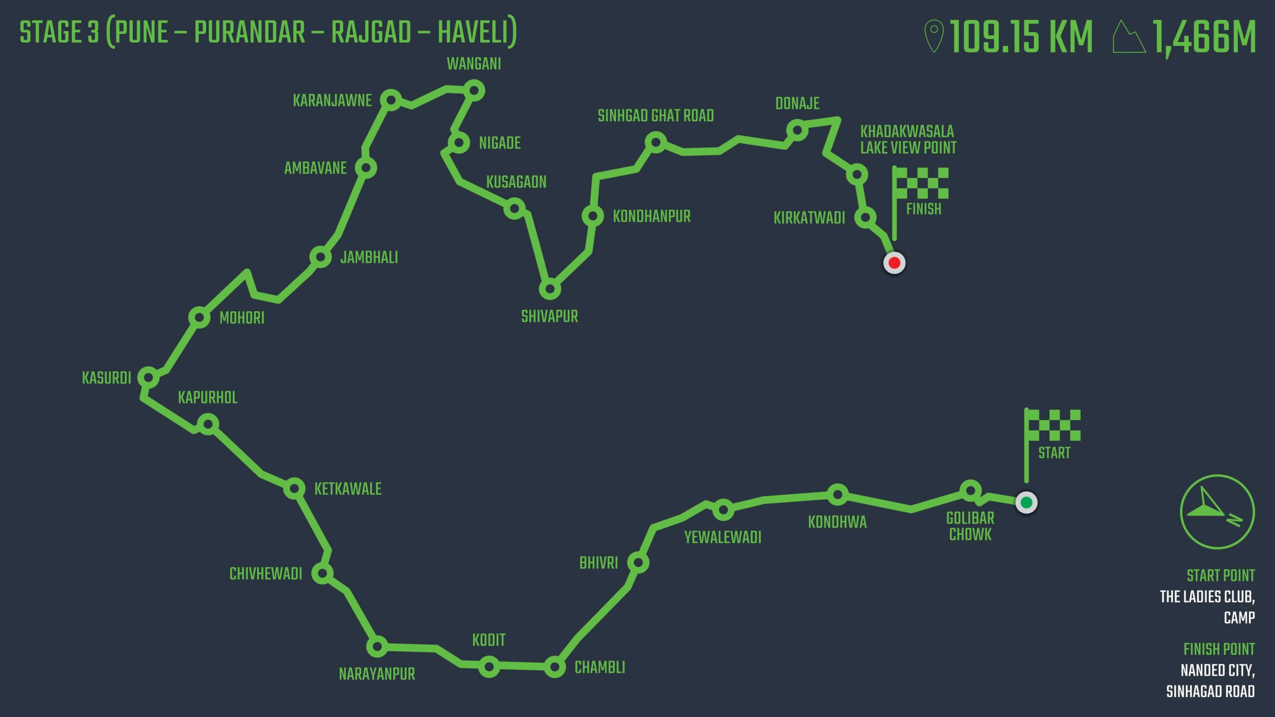 Stage-3 Route Map
