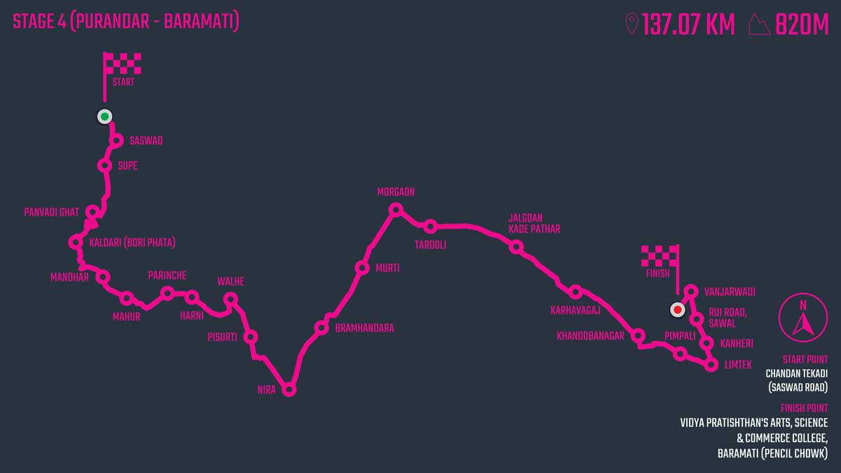 Stage-4 Route Map